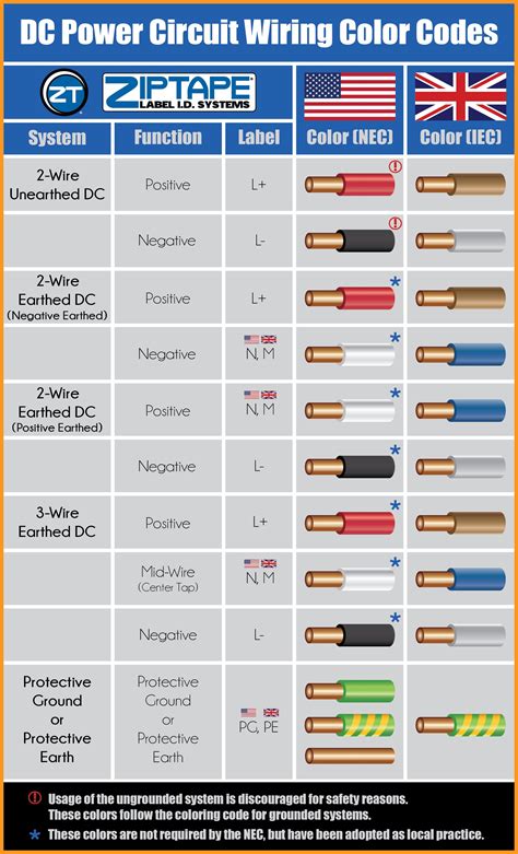 low voltage wiring guide.